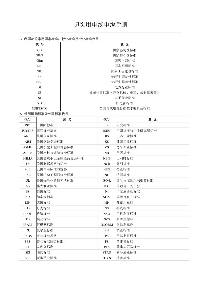 实用电线电缆手册