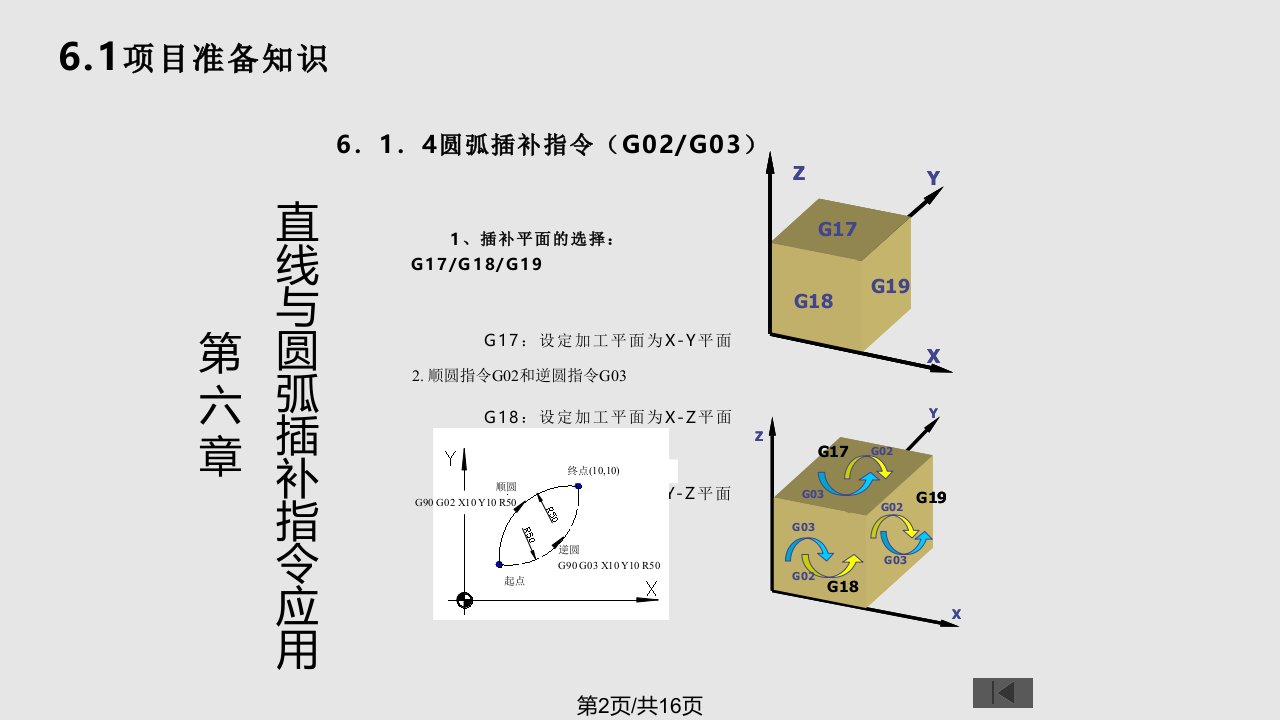 数控铣章学习