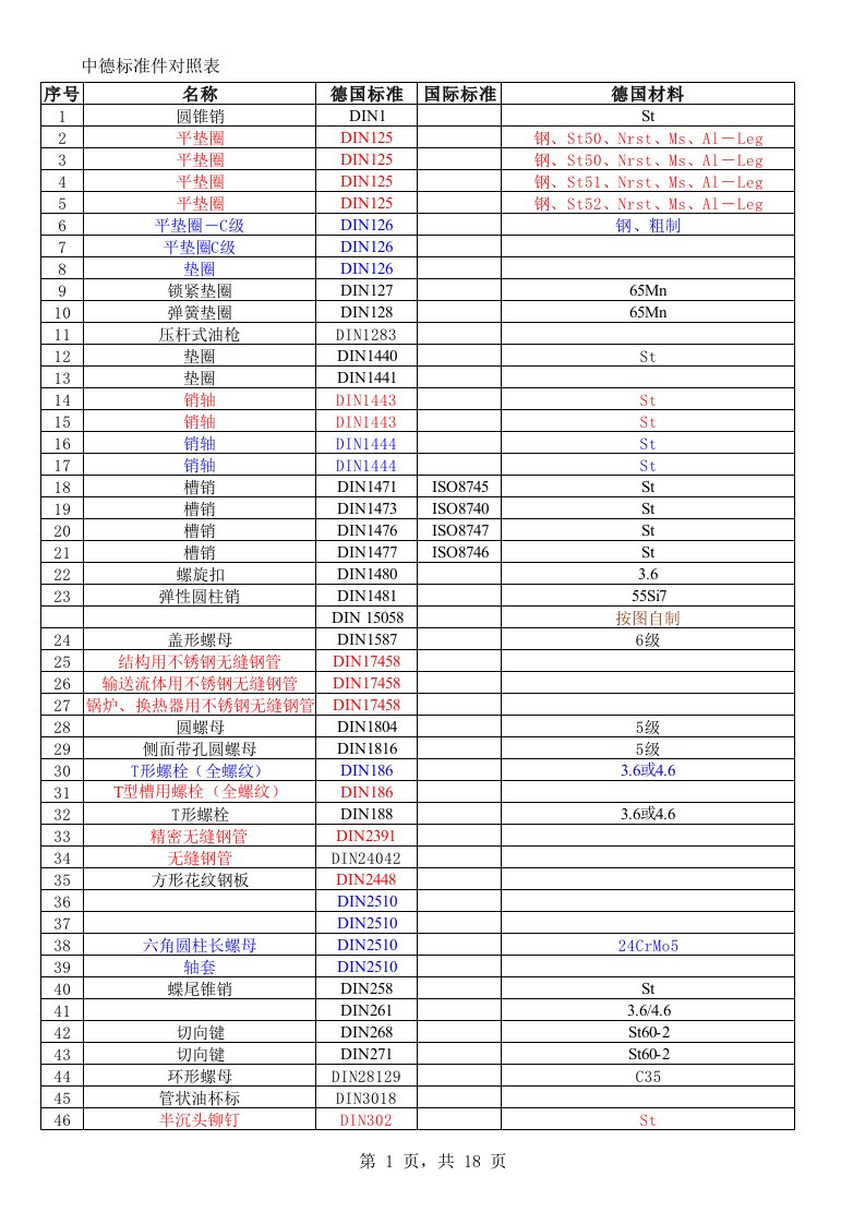 中德标准件对照表（精选）