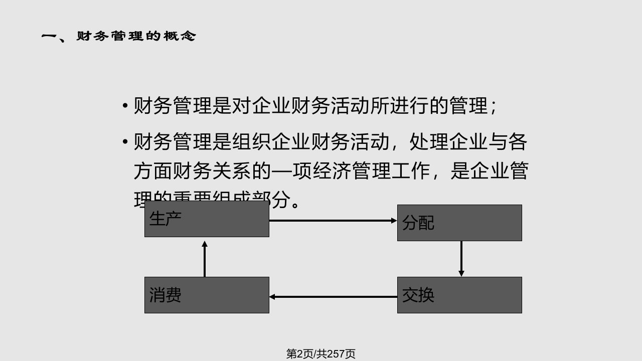 财务管理主讲何小华