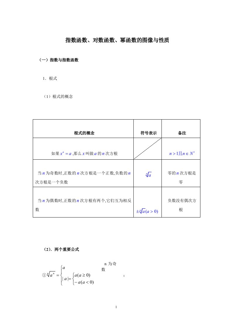 指数函数、对数函数、幂函数的图像与性质