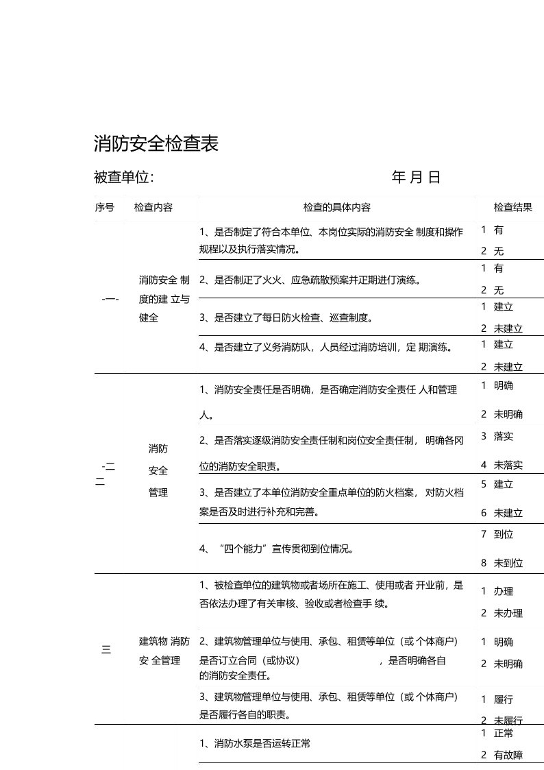 消防安全检查表