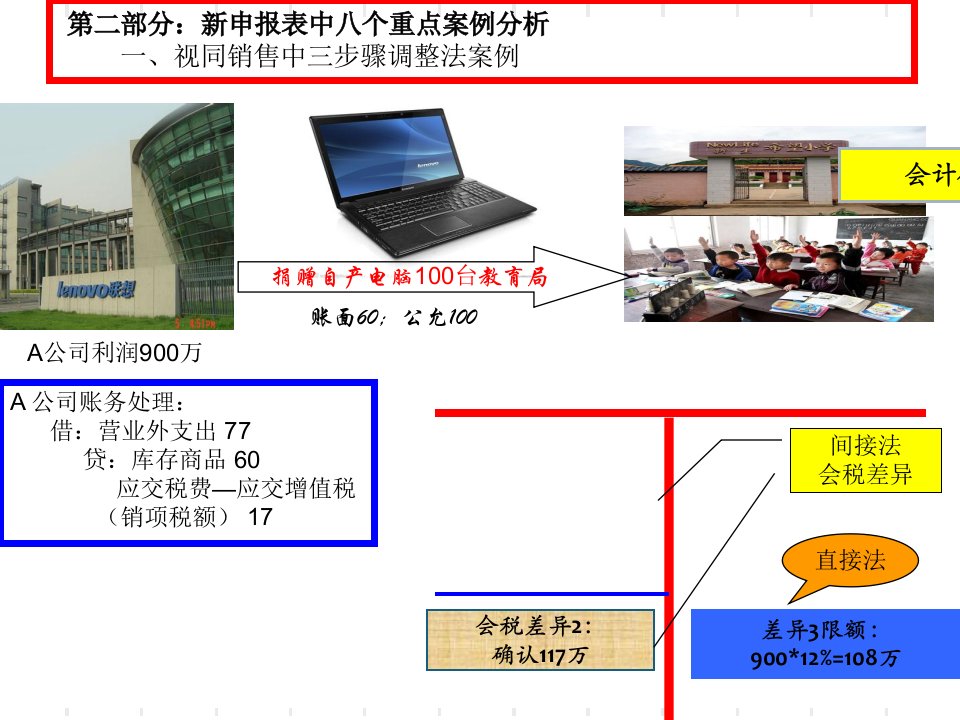 新申报表税会差异重点案例