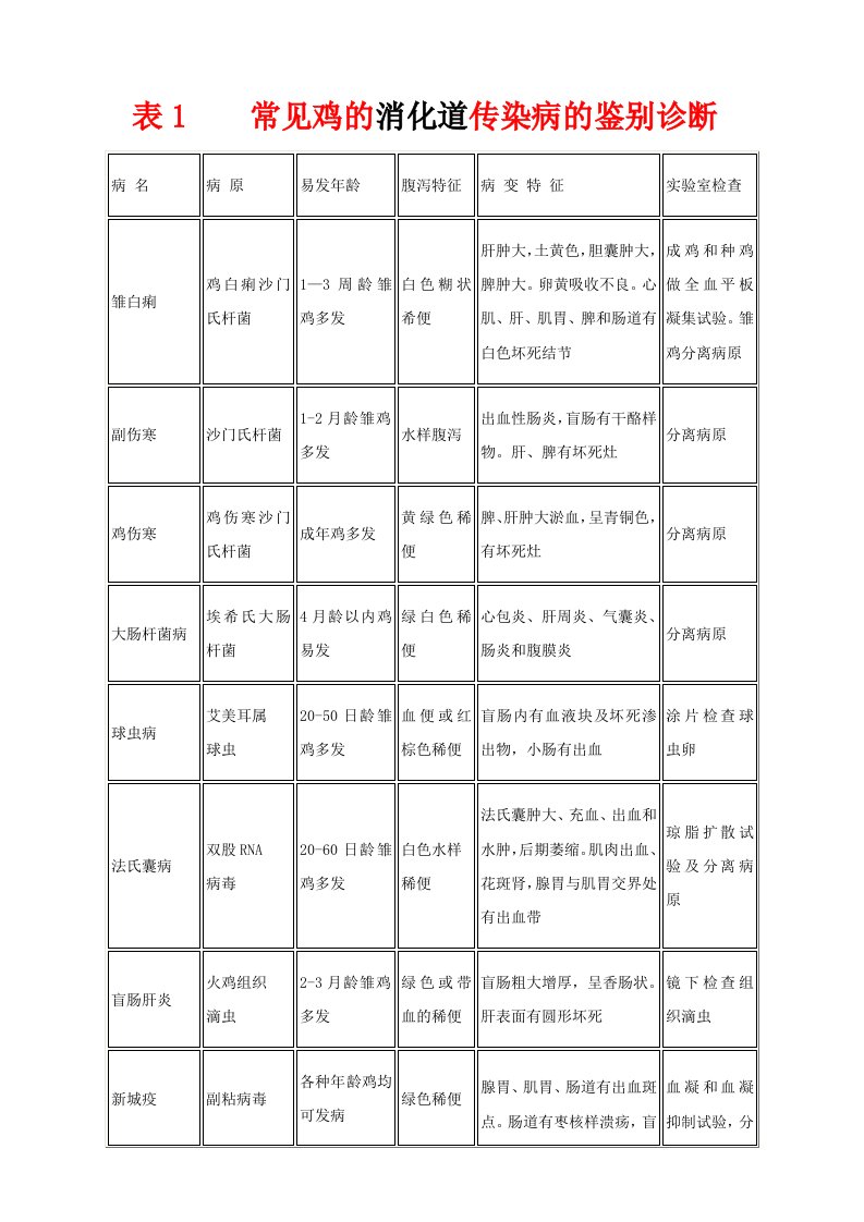 畜禽规模化养殖与疾病防控必读