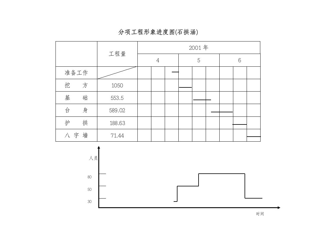 分项工程形象进度图