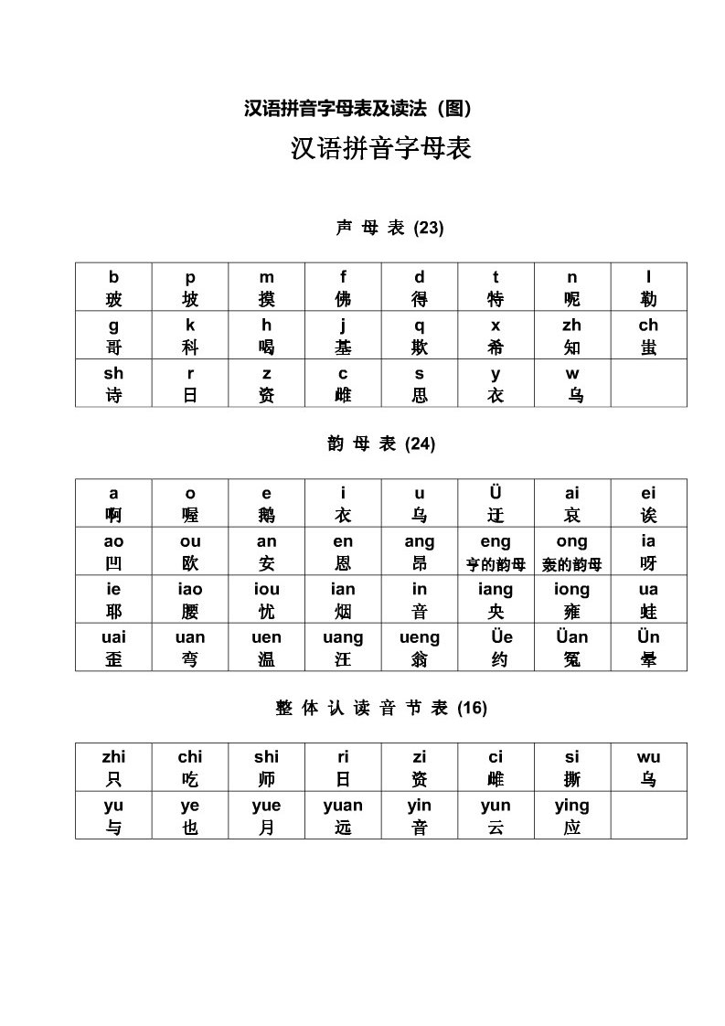 汉语拼音字母表及读法(图)