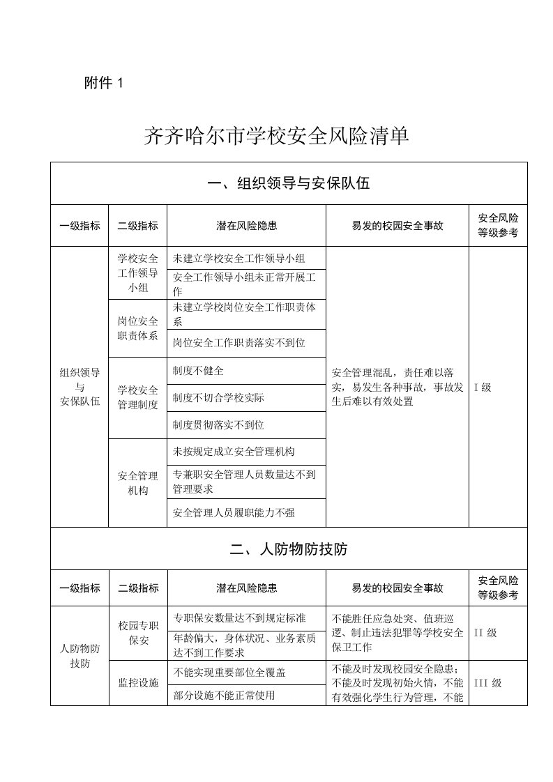 学校安全风险清单