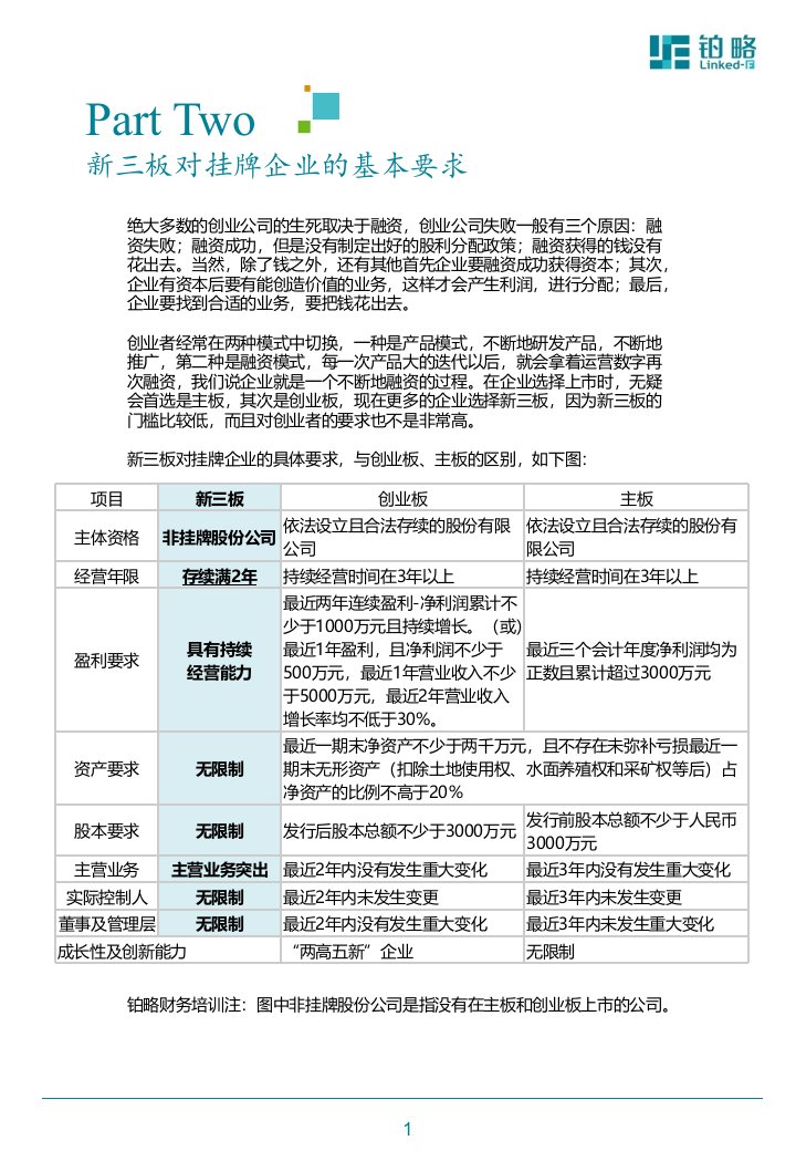 新三板对挂牌企业的基本要求ppt课件