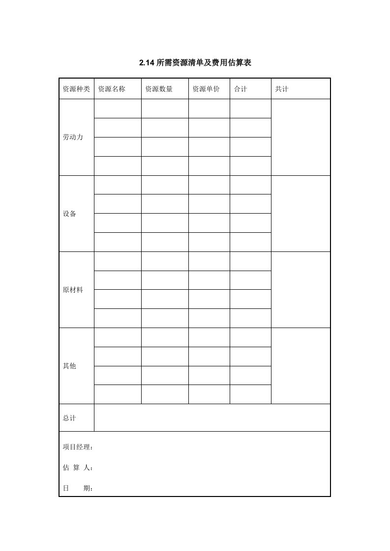 表格模板-IT项目管理214所需资源清单及费用估算表