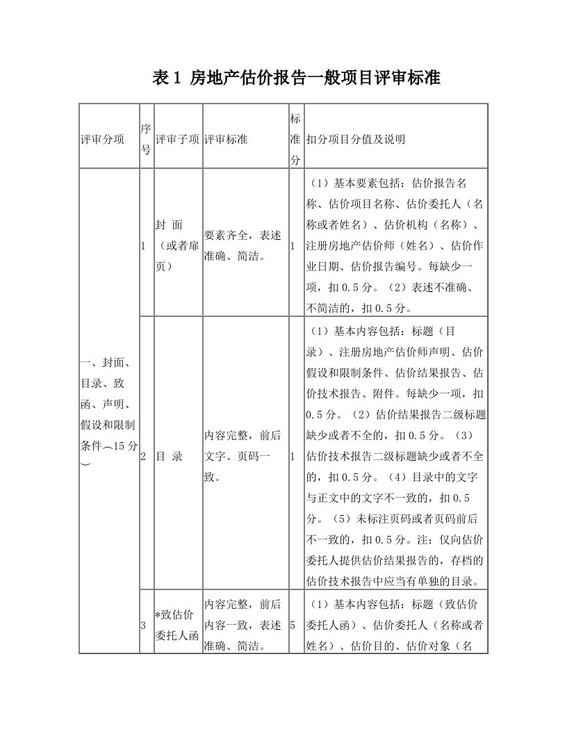 房地产估价报告一般项目评审标准