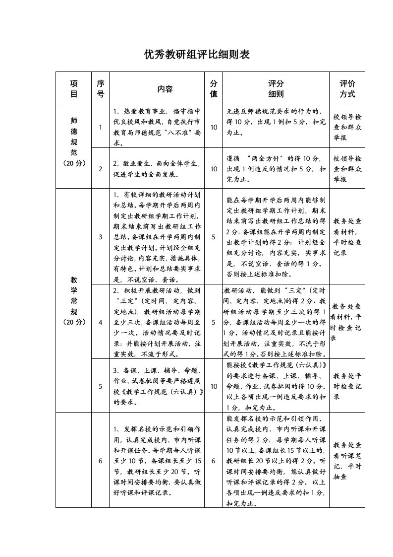 优秀教研组评比细则表