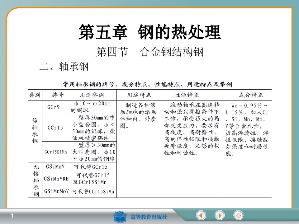 第16讲合金结构钢二合金工具钢与高速工具钢不锈钢与