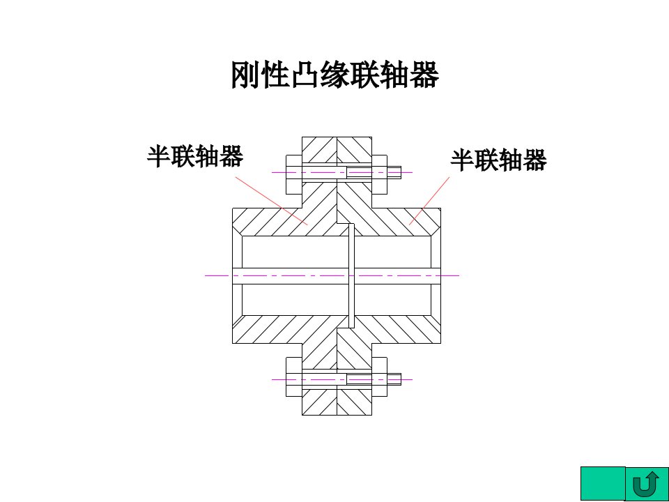 机械设计第十二讲