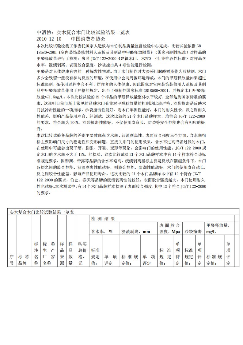 木门质量检测报告