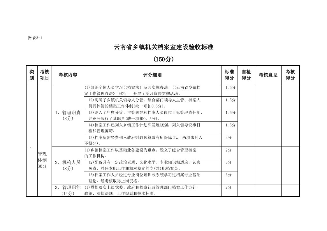 云南省乡镇机关档案室建设验收标准（精选）