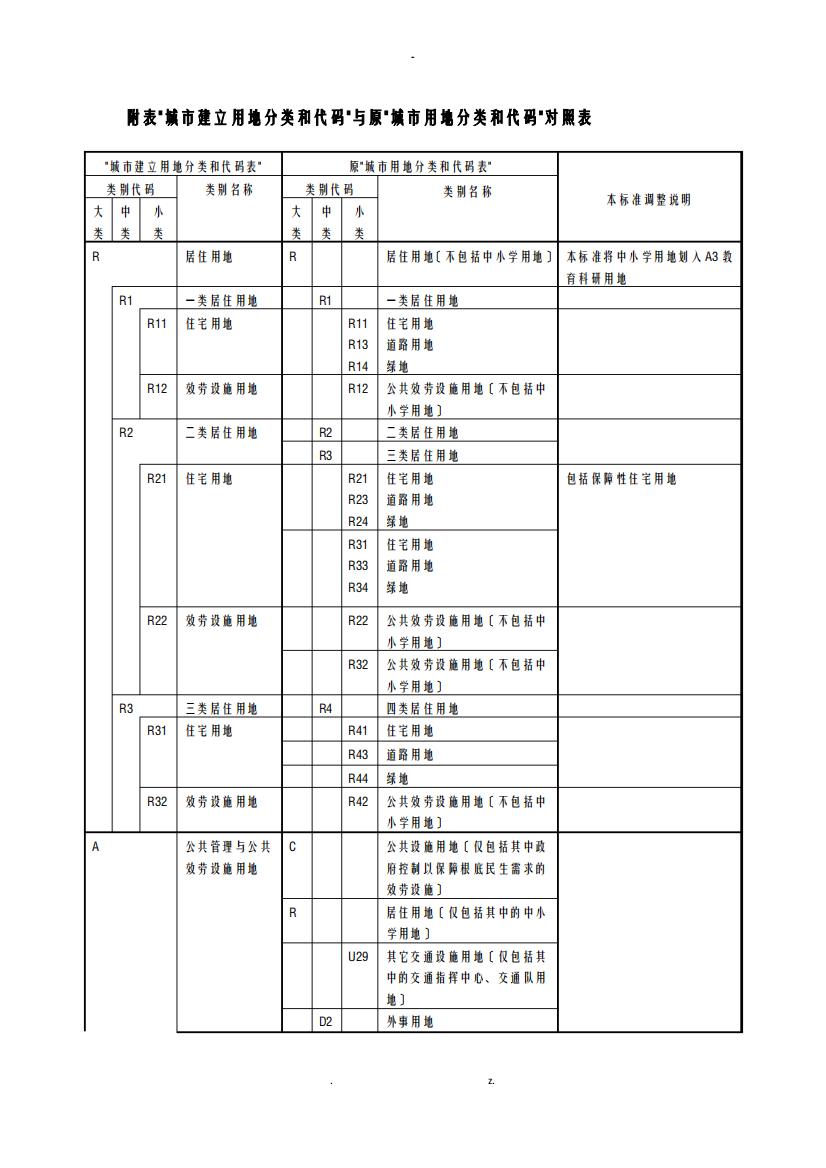 新旧用地分类标准对照表