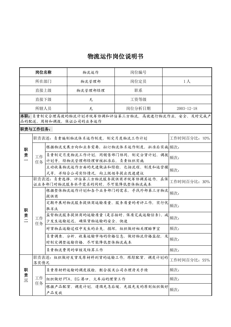 岗位职责小资料大全800