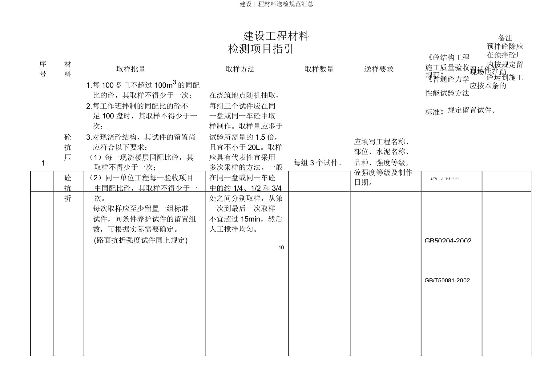 建设工程材料送检规范汇总