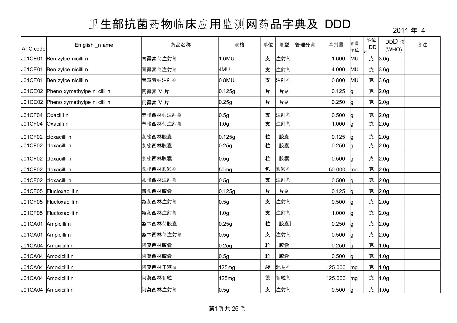 (完整word版)卫生部抗菌药物DDD值