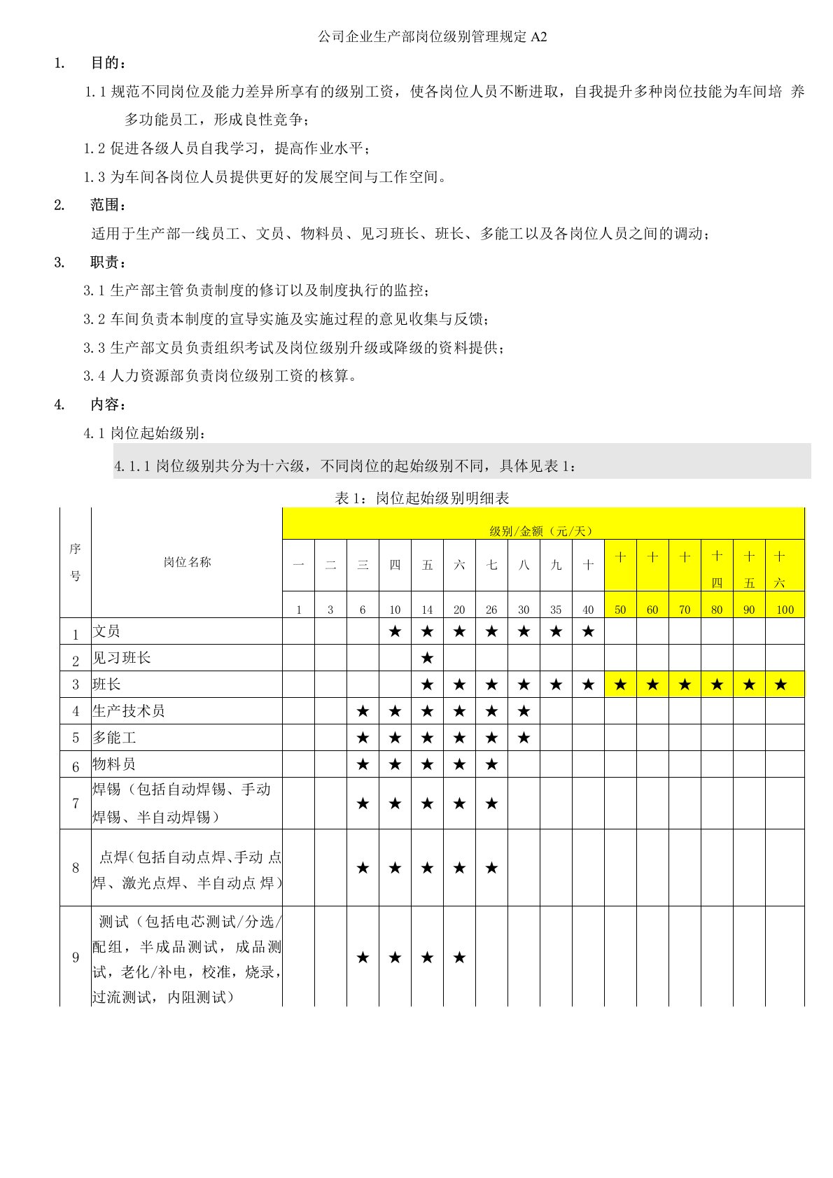 公司企业生产部岗位级别管理规定