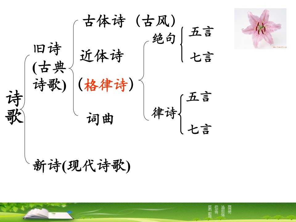 最新四课声情并茂押韵与平仄幻灯片