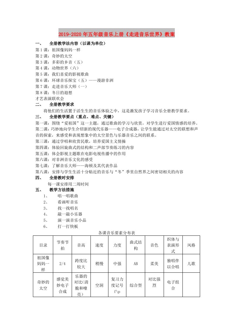 2019-2020年五年级音乐上册《走进音乐世界》教案