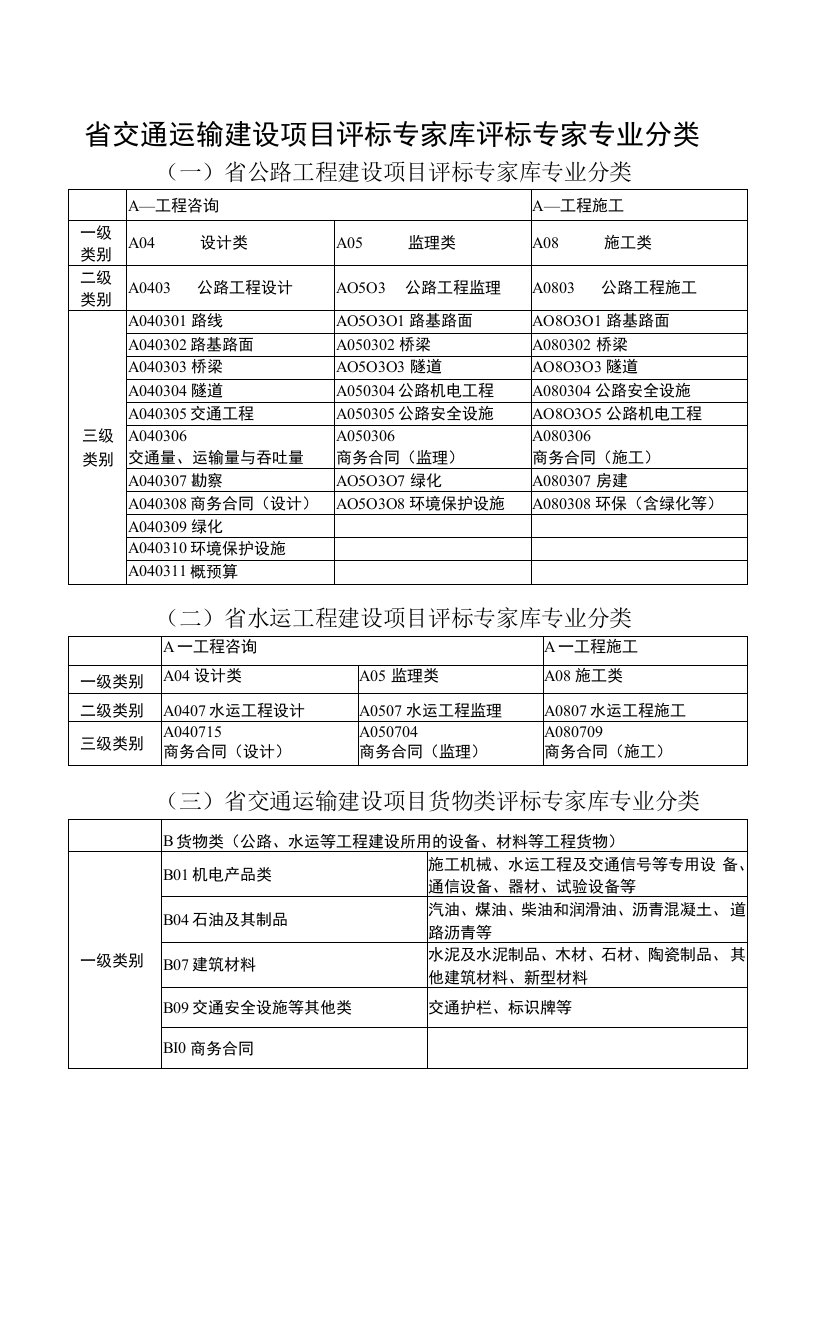 省交通运输建设项目评标专家库评标专家专业分类