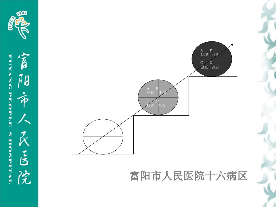 提高医疗垃圾分类正确性