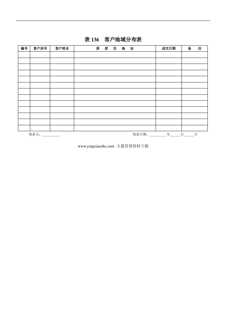 【管理精品】地产企业管理之实用地产表格-客户地域分布表(DOC)