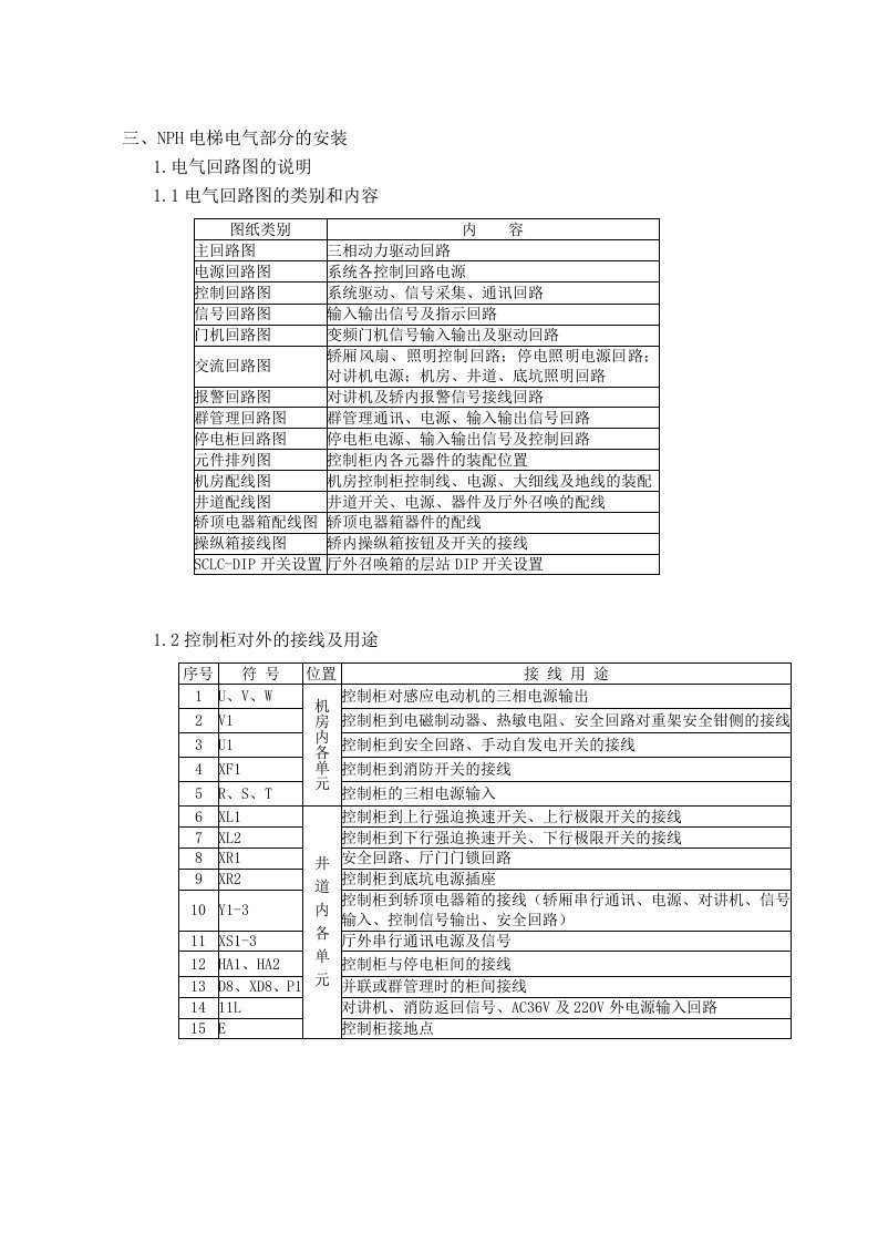 h电梯调试手册