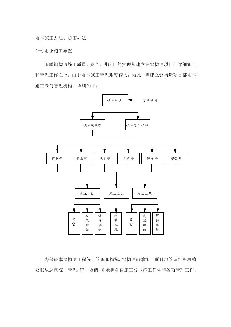 雨季施工措施防雷措施