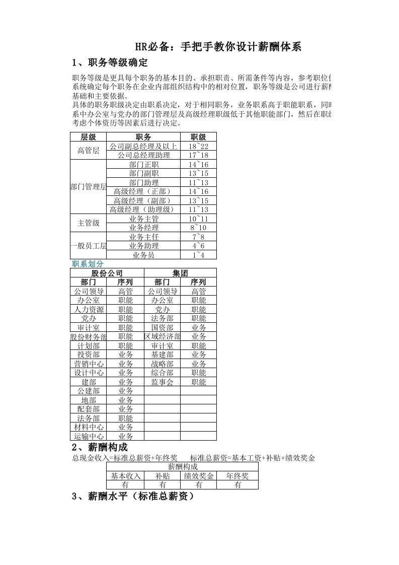 工程资料-HR必备：手把手教你设计薪酬体系