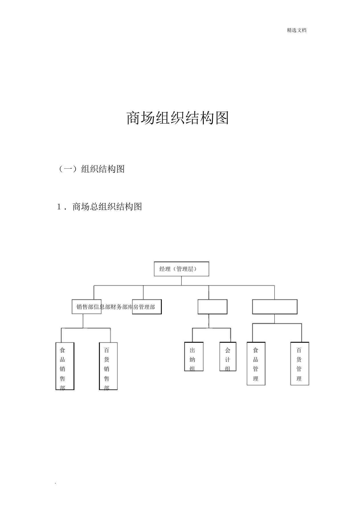 超市组织结构图