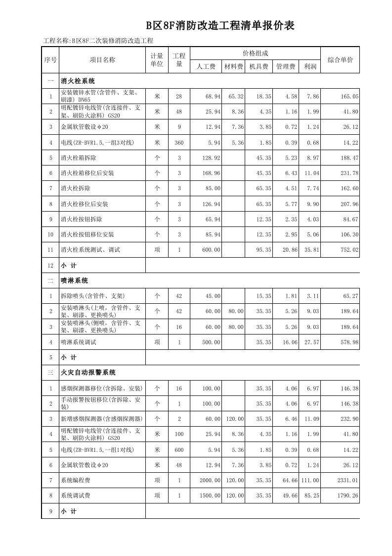 消防工程费清单报价表(20140122)