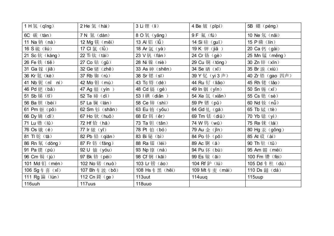 素周期表读音标注