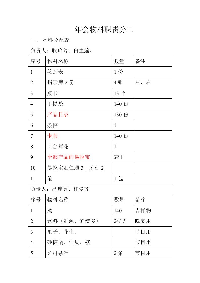 年会物料职责分配表