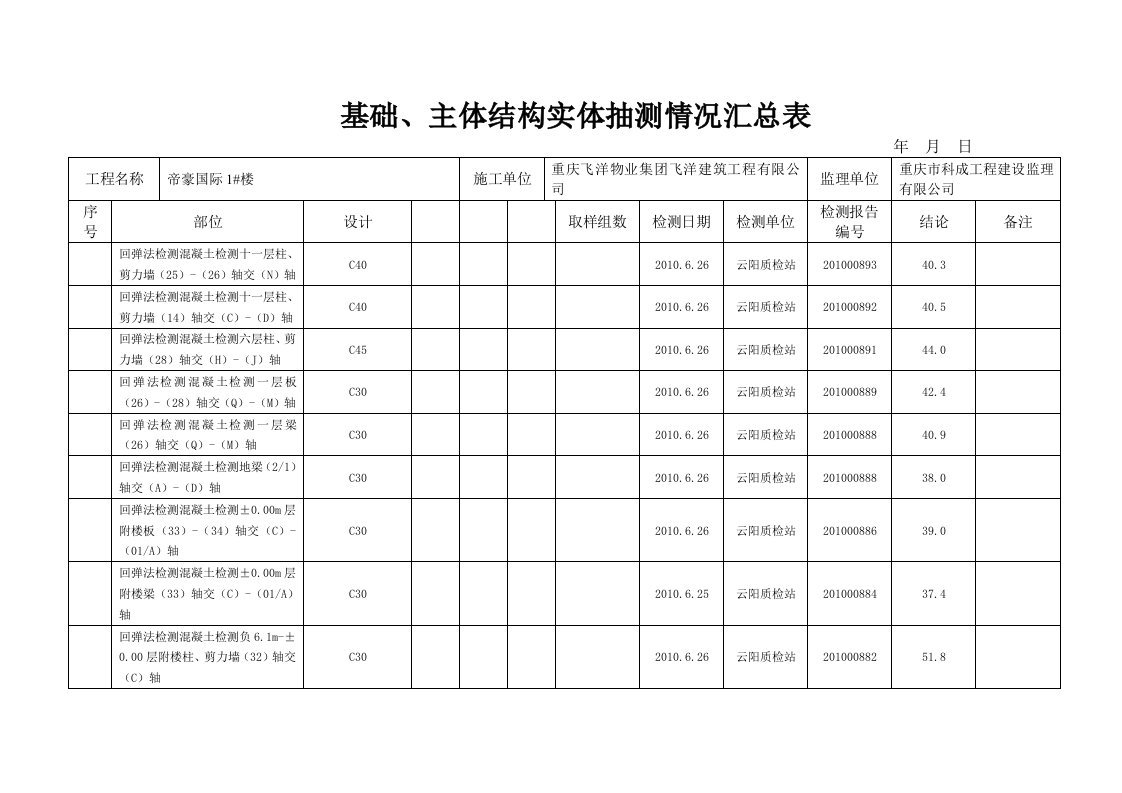 混凝土(砂浆)试块试验报告记录表