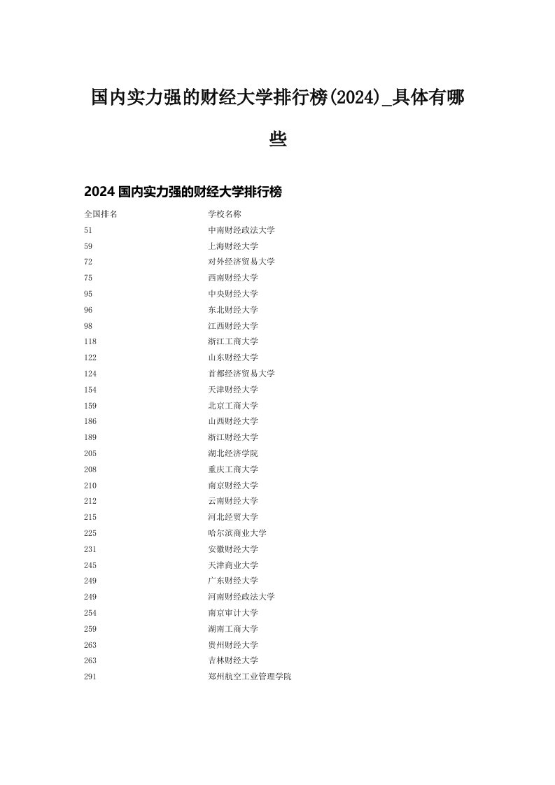 国内实力强的财经大学排行榜(2024)_具体有哪些