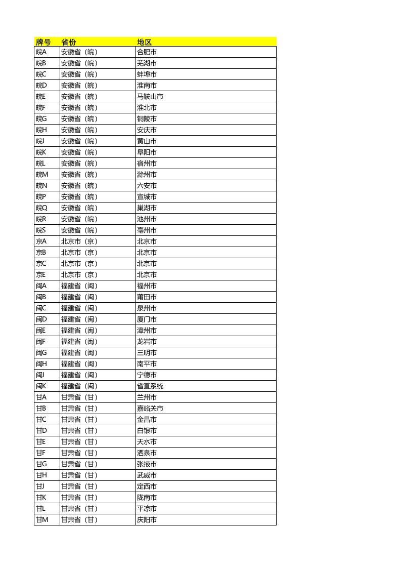 全国省份车牌号简称大全