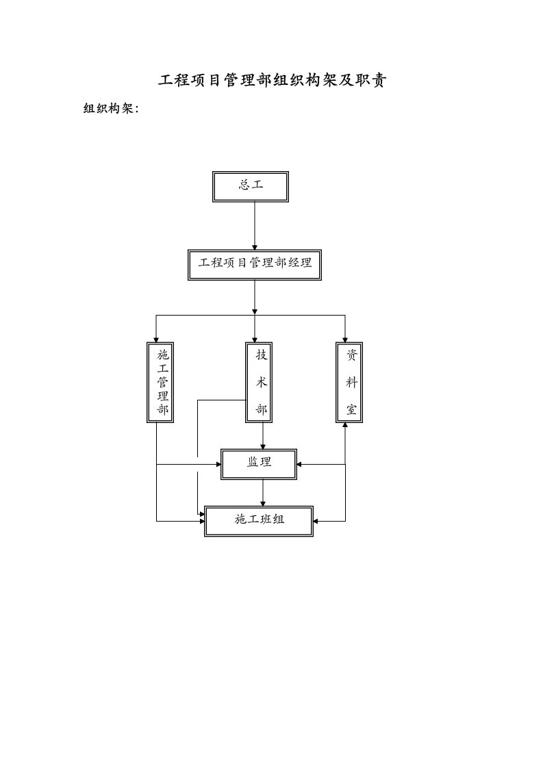 工程项目管理部组织构架图