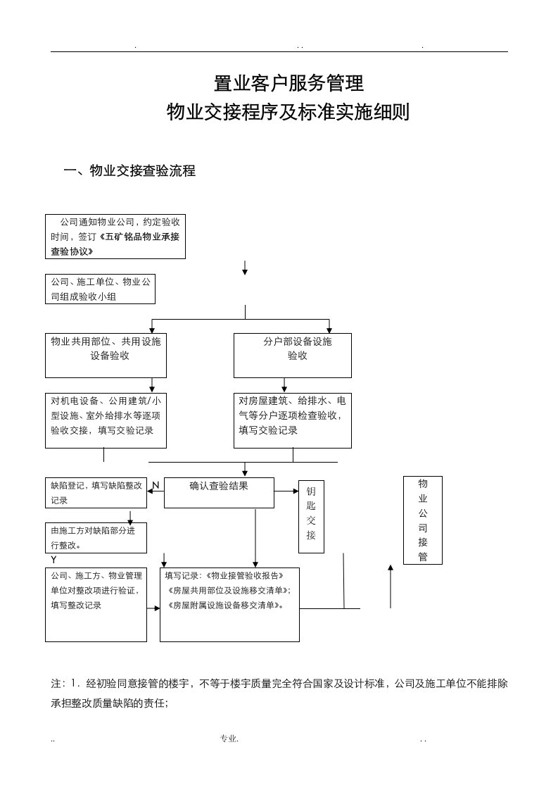 物业交接程序细则