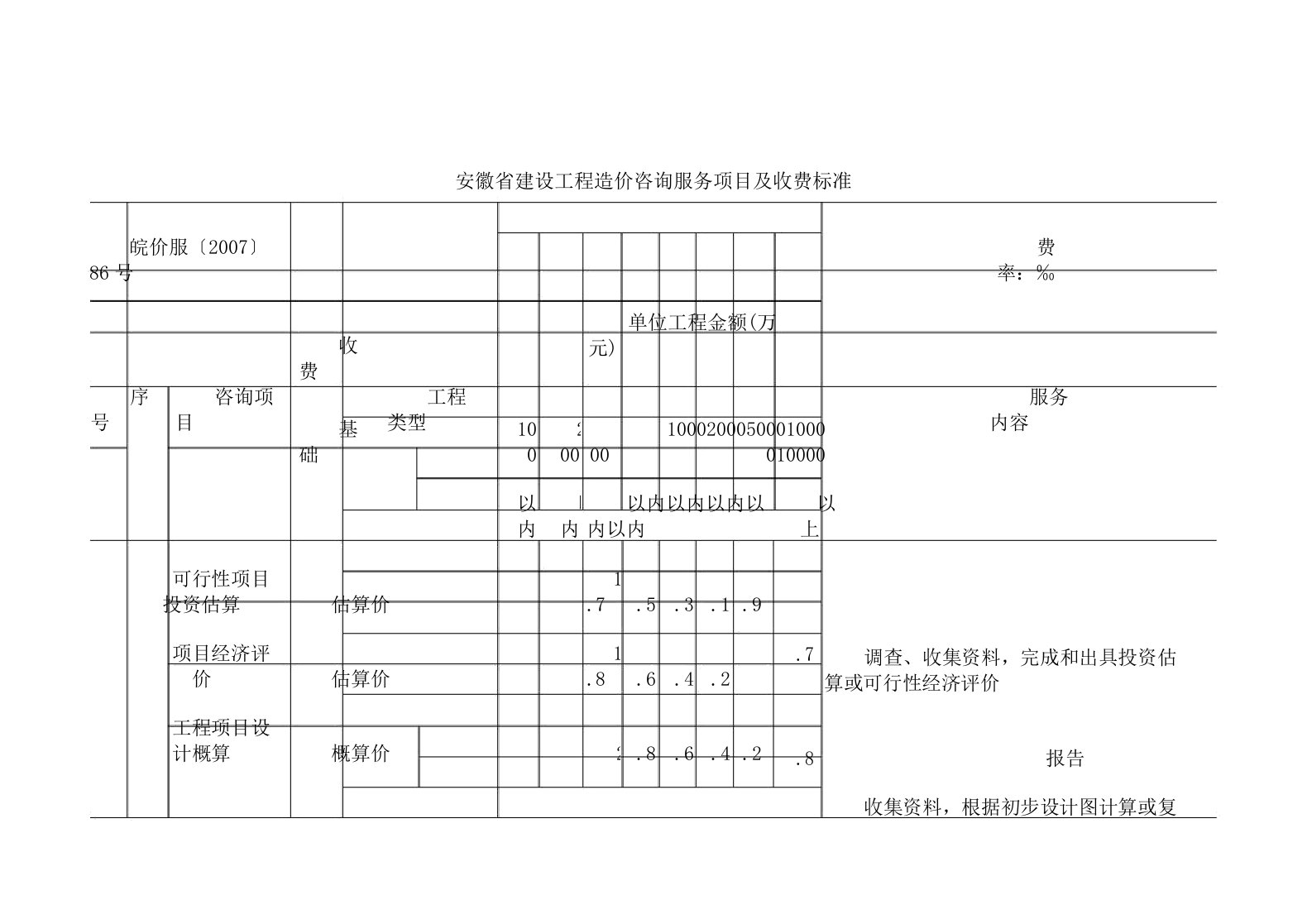 安徽省建设工程造价咨询服务项目以及收费标准