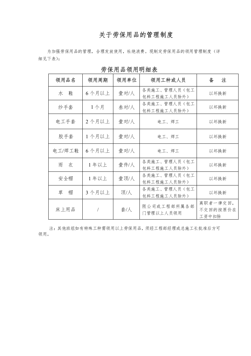 地产公司劳保用品管理制度