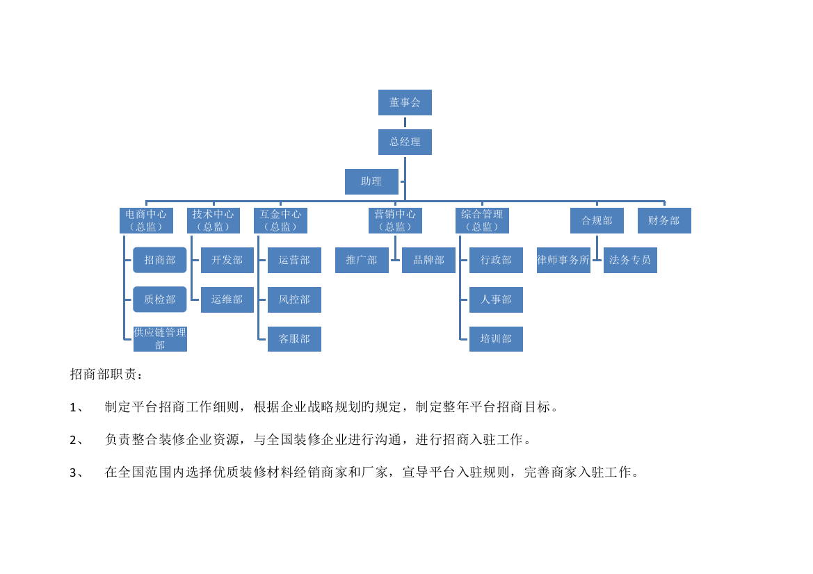 供应链平台组织架构图及各部门职责