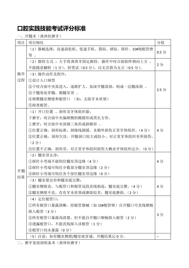 口腔实践技能考试评分标准