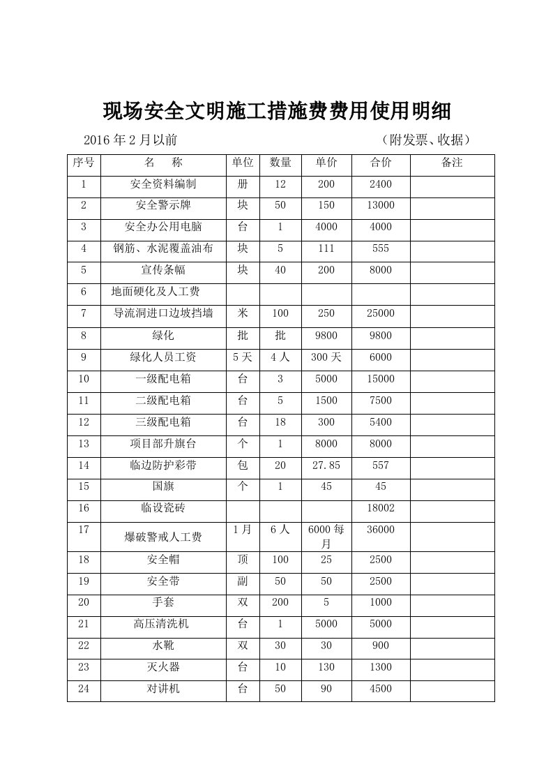 工程资料-2月