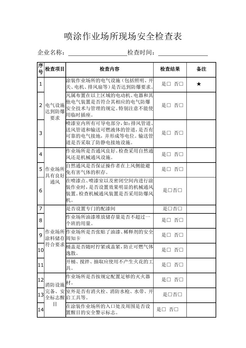 喷涂作业场所现场安全检查表