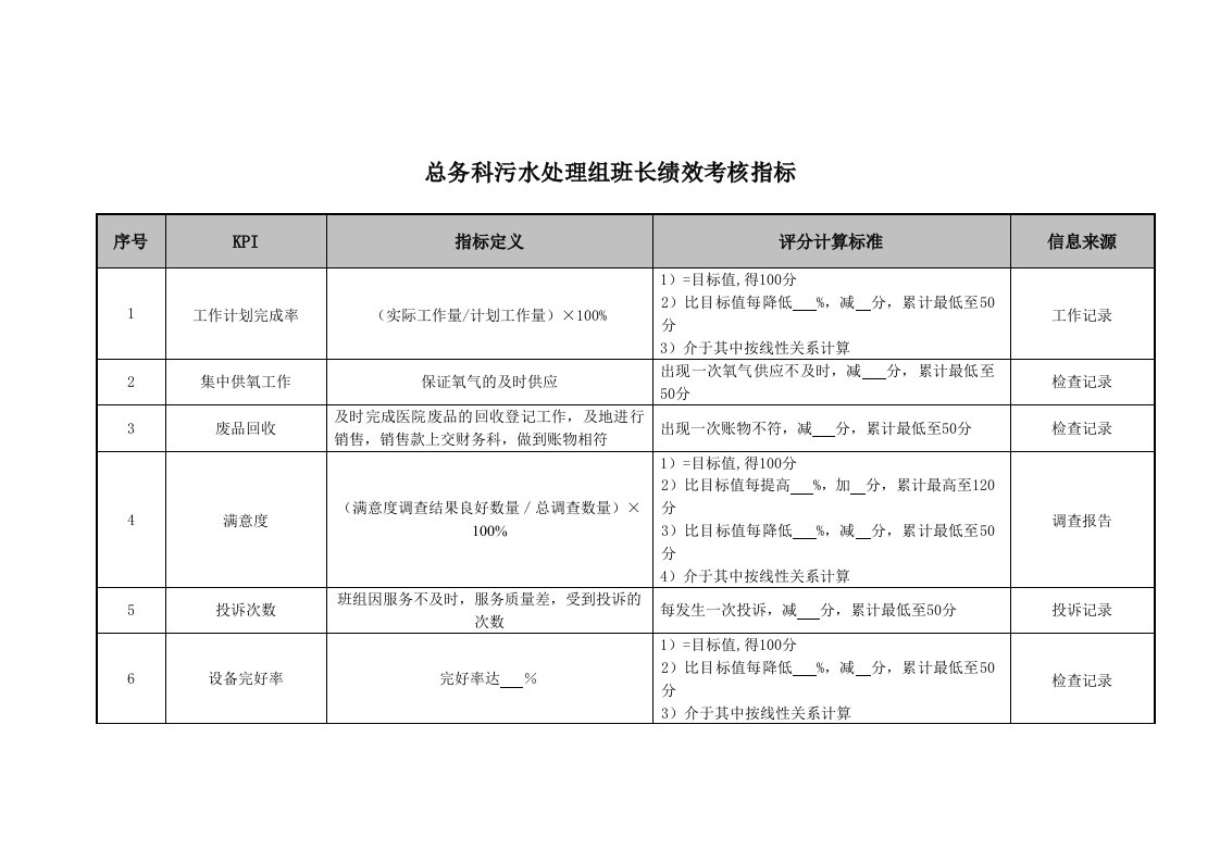 KPI绩效指标-医院总务科污水处理组各岗位绩效考核指标