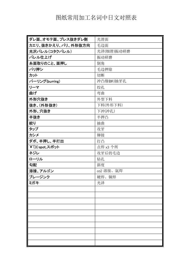 图纸常用加工名词中日文对照表