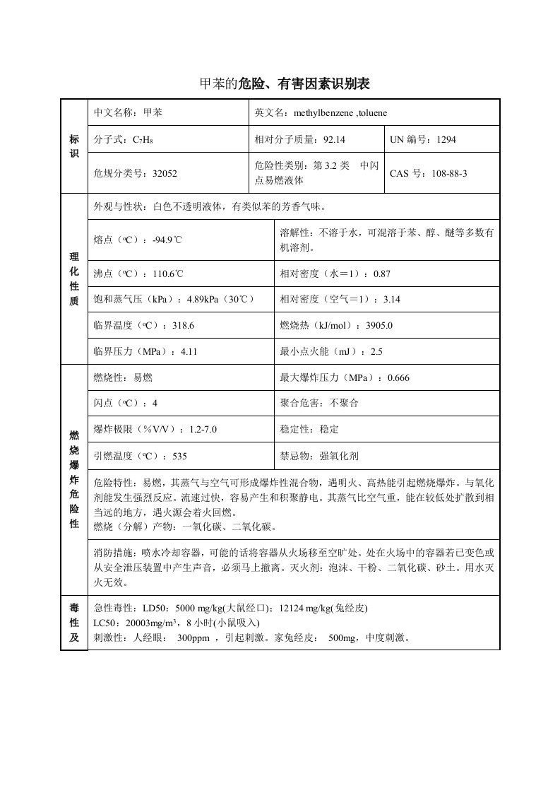 甲苯安全技术说明书(MSDS)